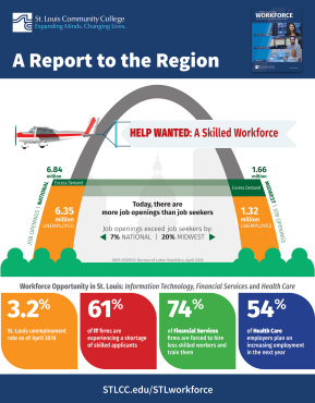 2018 Report to the Region 2018 Report to the Region