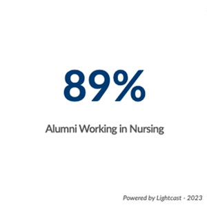 89% Alumni Working in Nursing